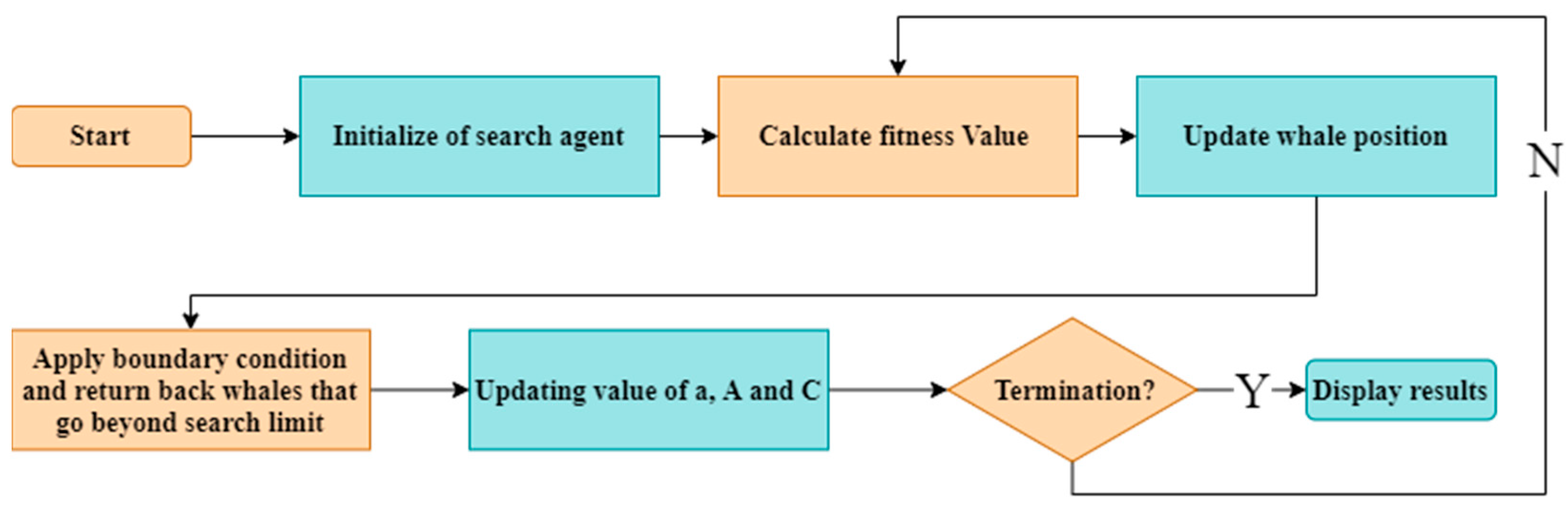 Robotics 12 00093 g017