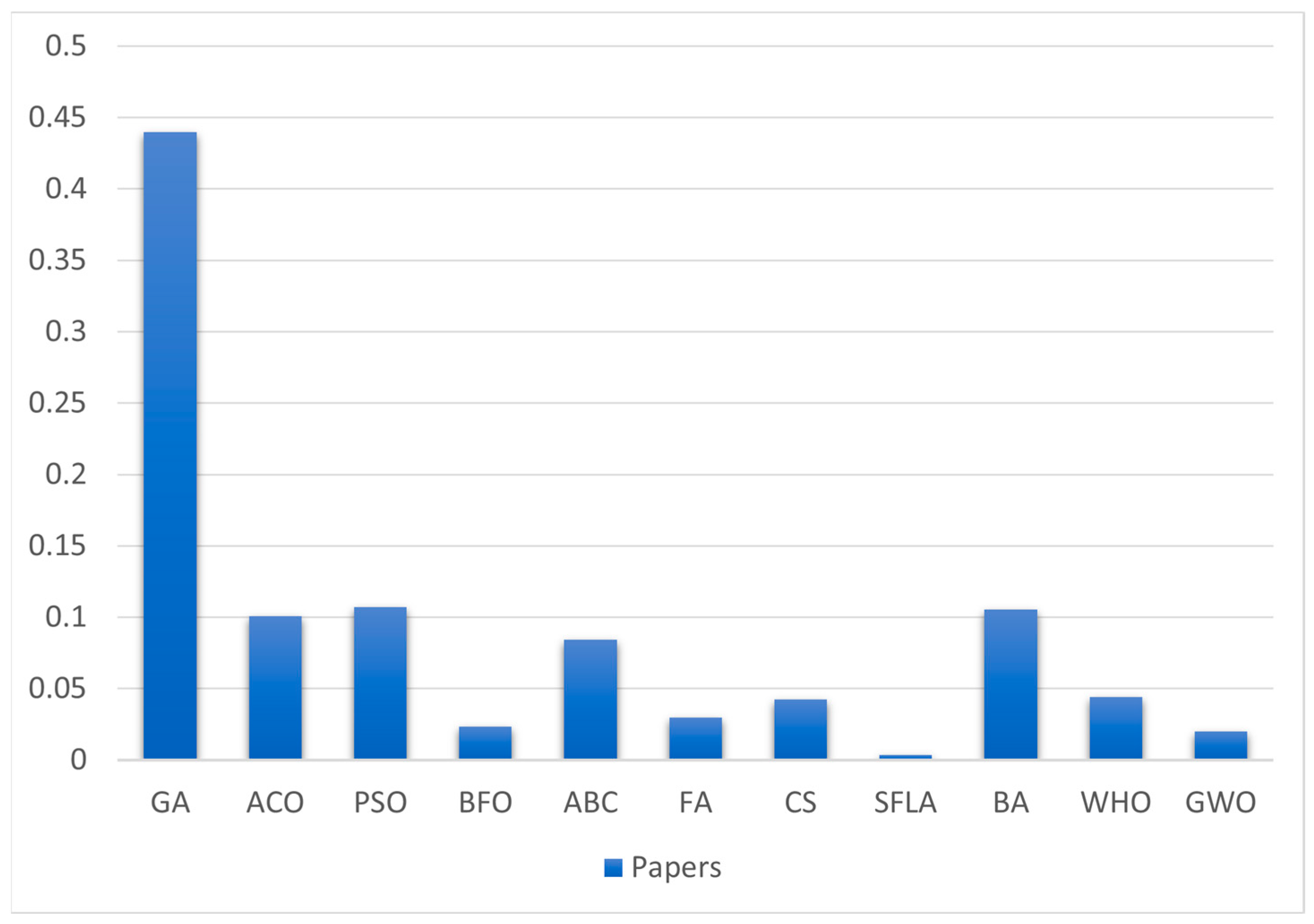 Robotics 12 00093 g020