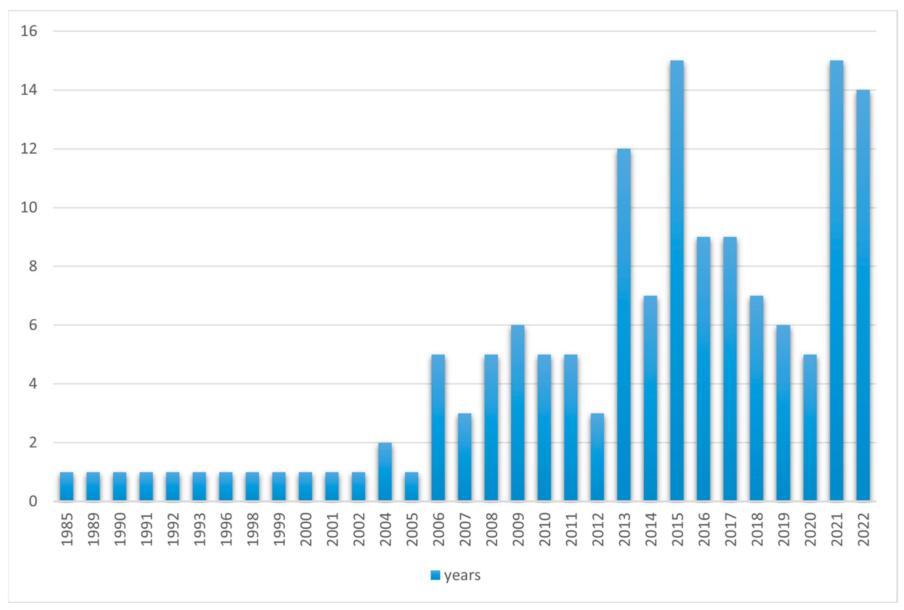 Robotics 12 00093 g022