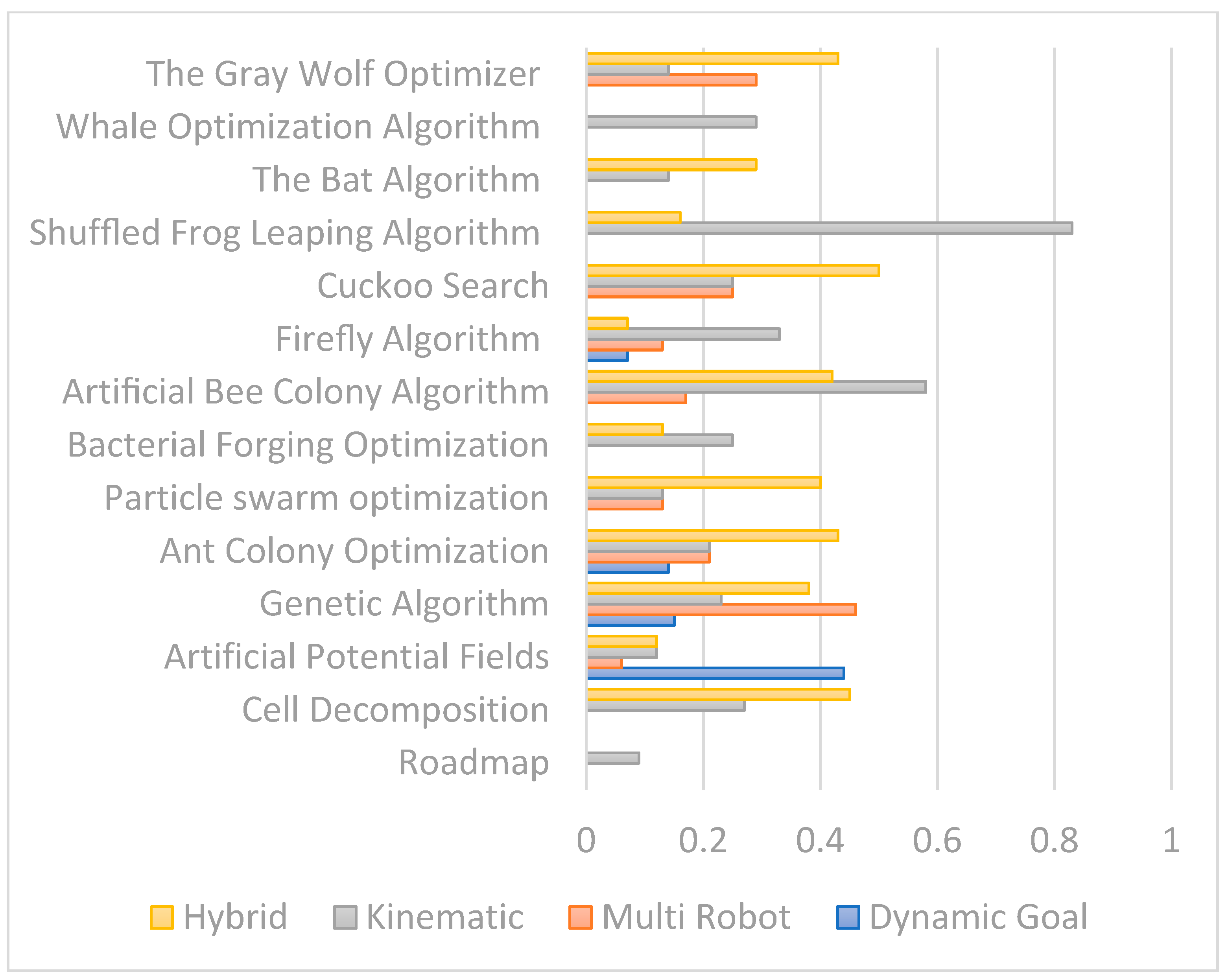 Robotics 12 00093 g024