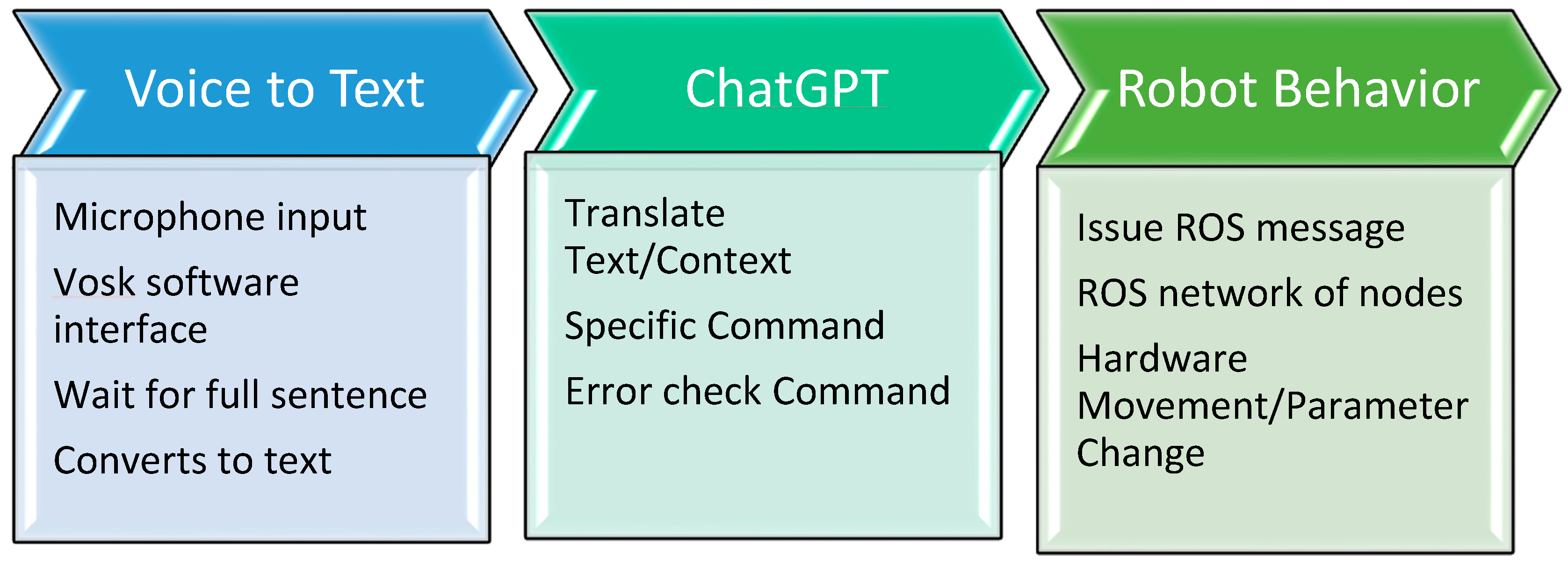 Robotics 12 00097 g004
