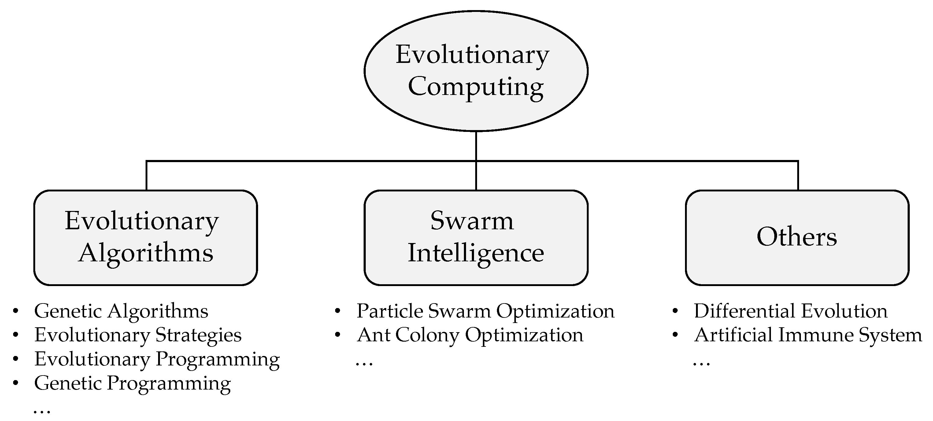 Robotics 12 00106 g003
