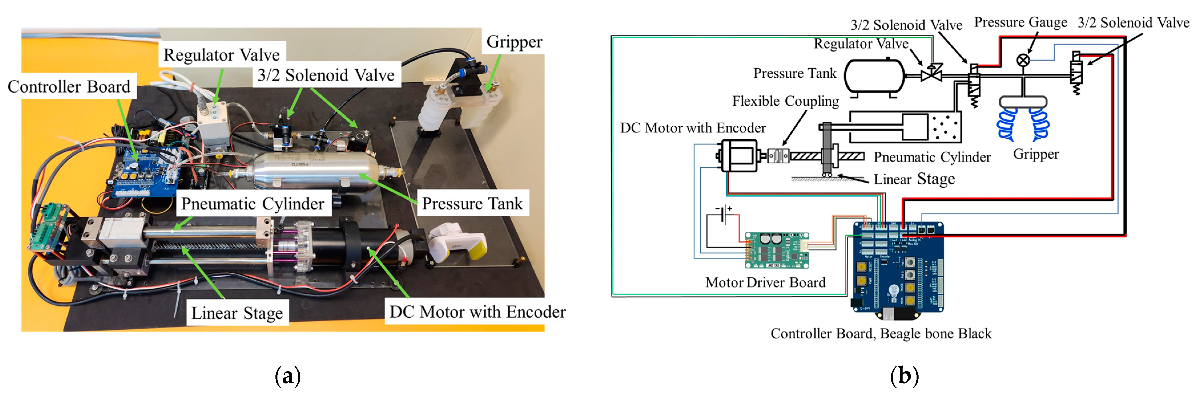 Robotics 12 00107 g002