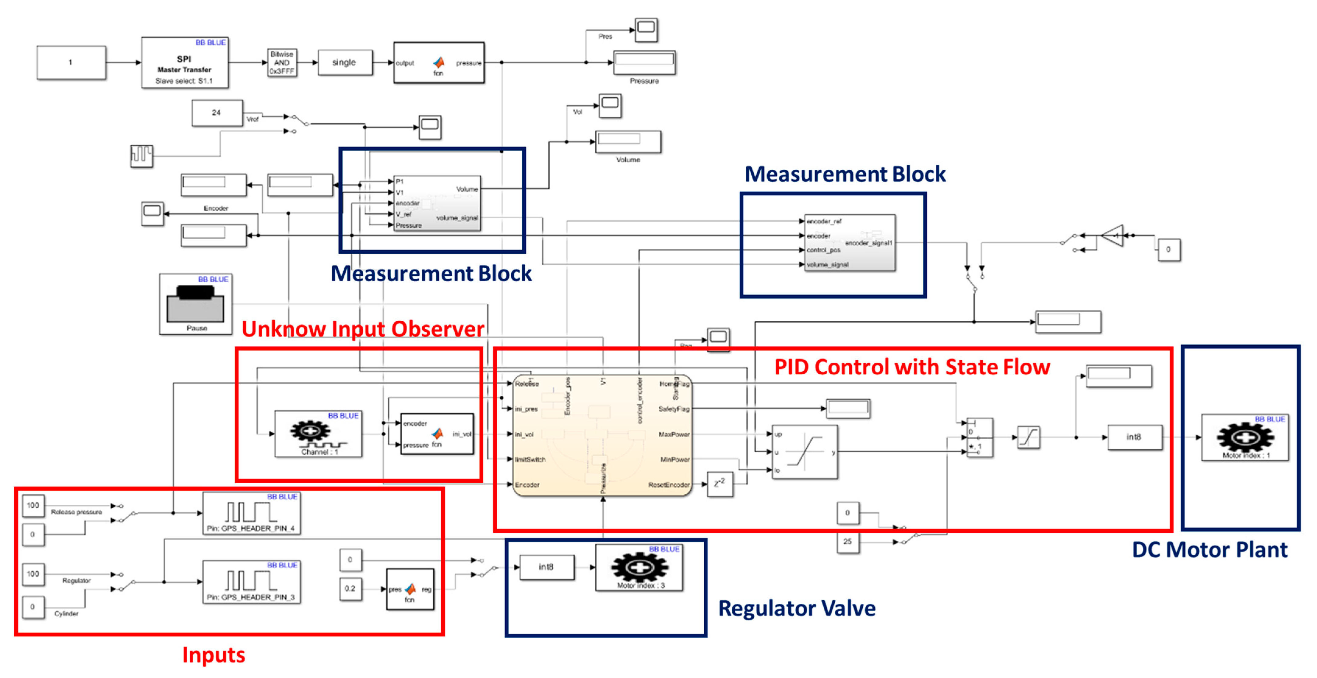 Robotics 12 00107 g008