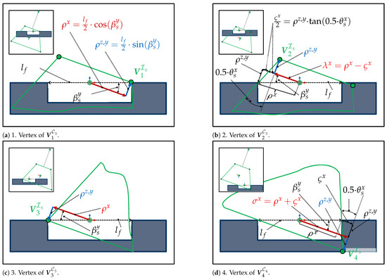 Robotics 12 00108 g0a3