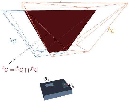 Robotics 12 00108 g0a7