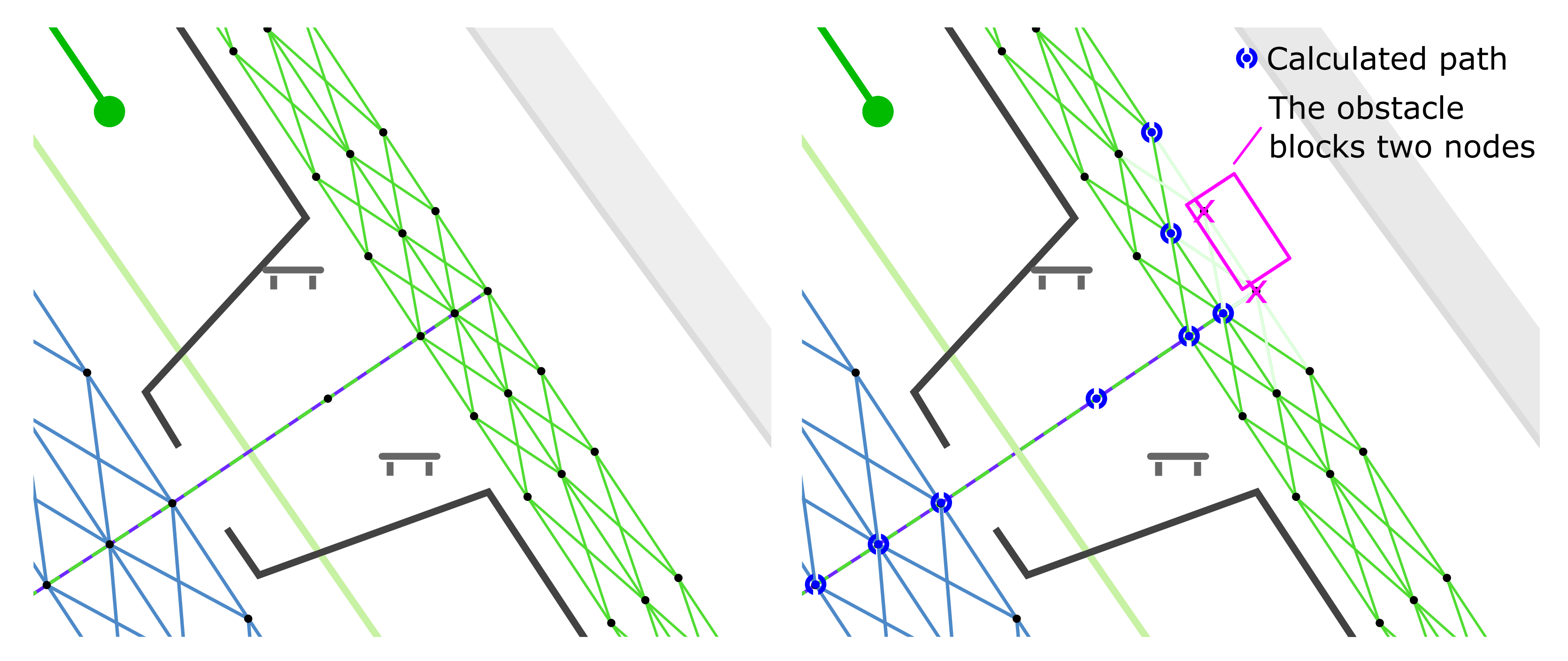 Robotics 12 00113 g012 Robotics 12 00113 g012