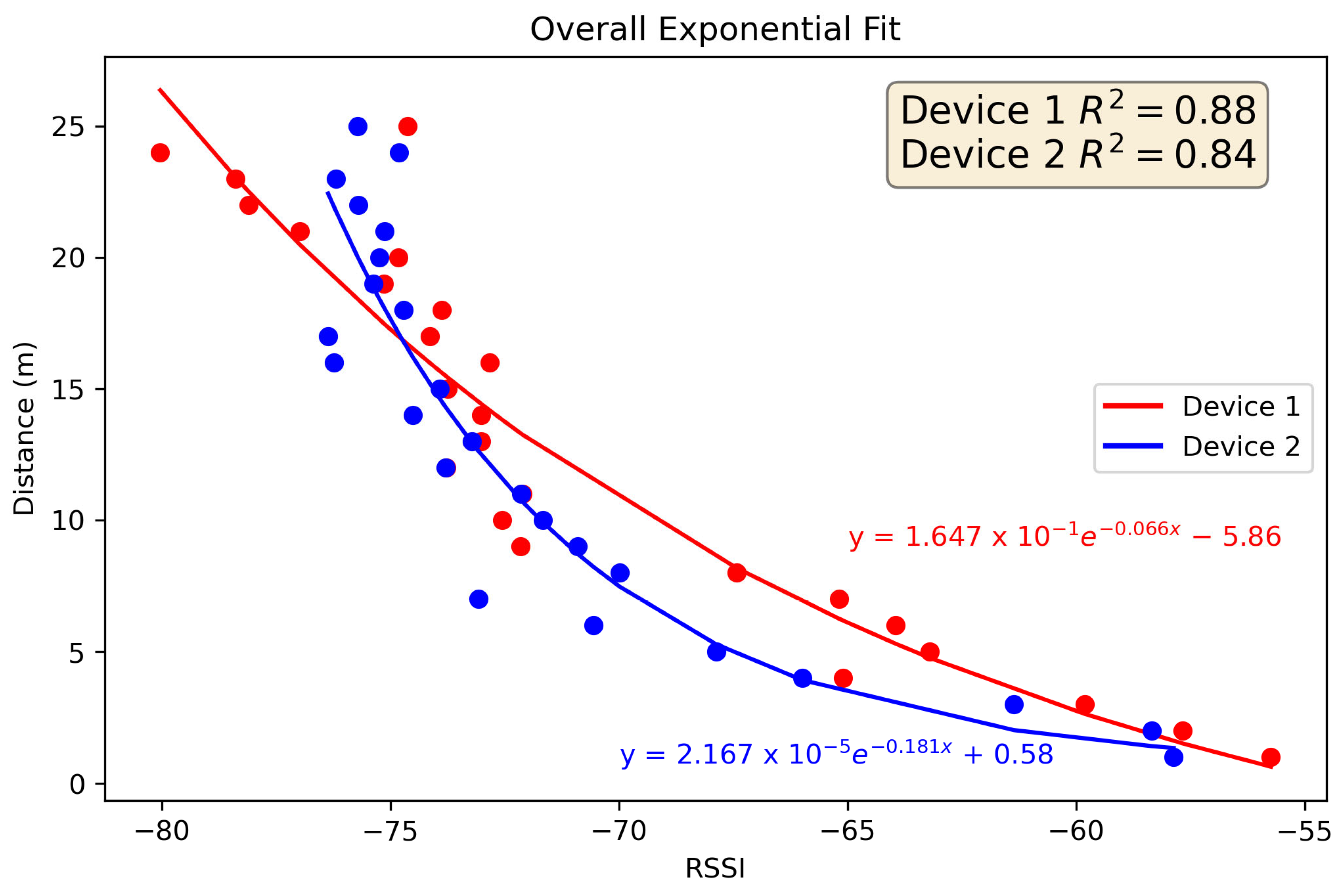 Robotics 12 00115 g002