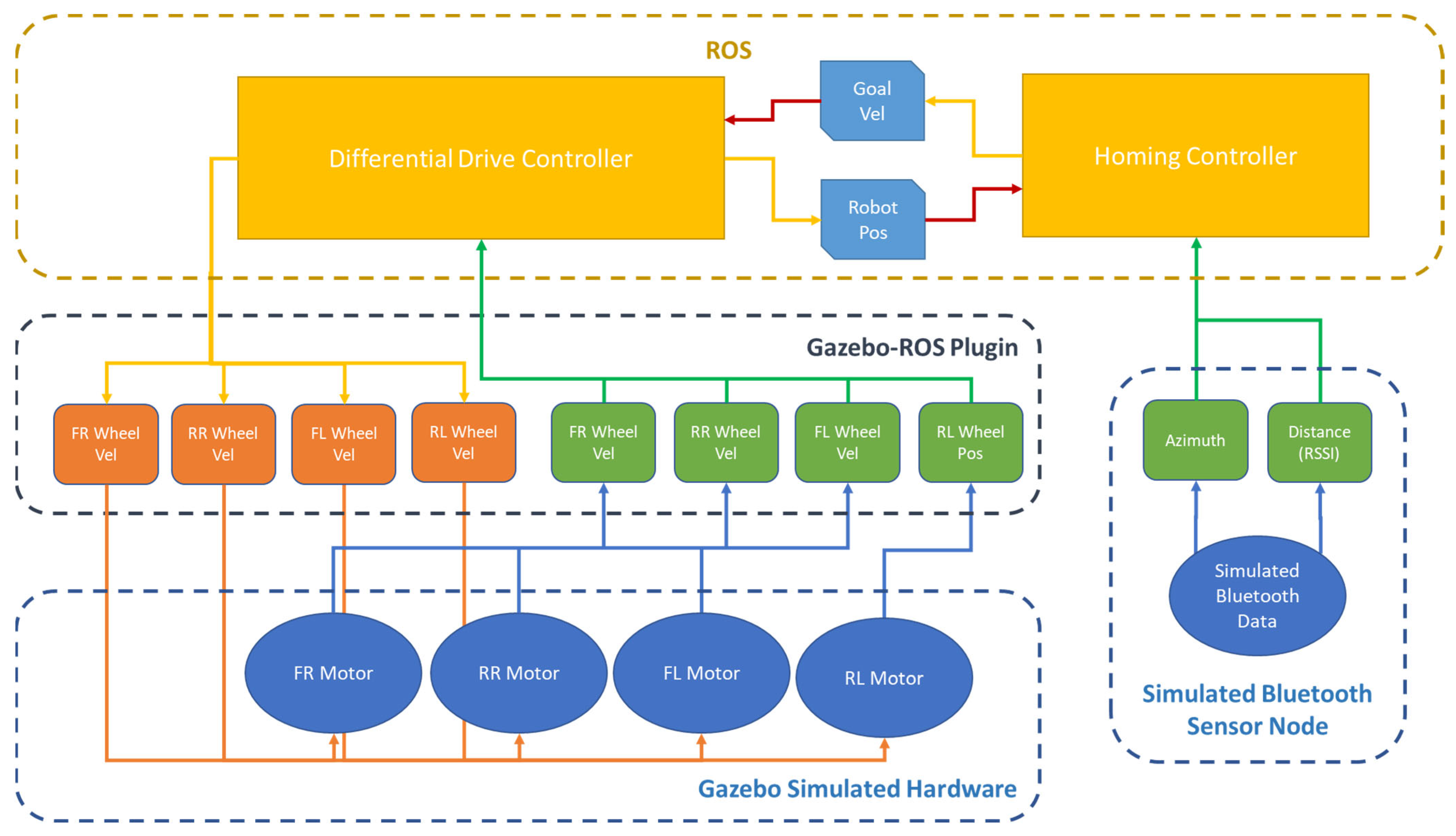 Robotics 12 00115 g004