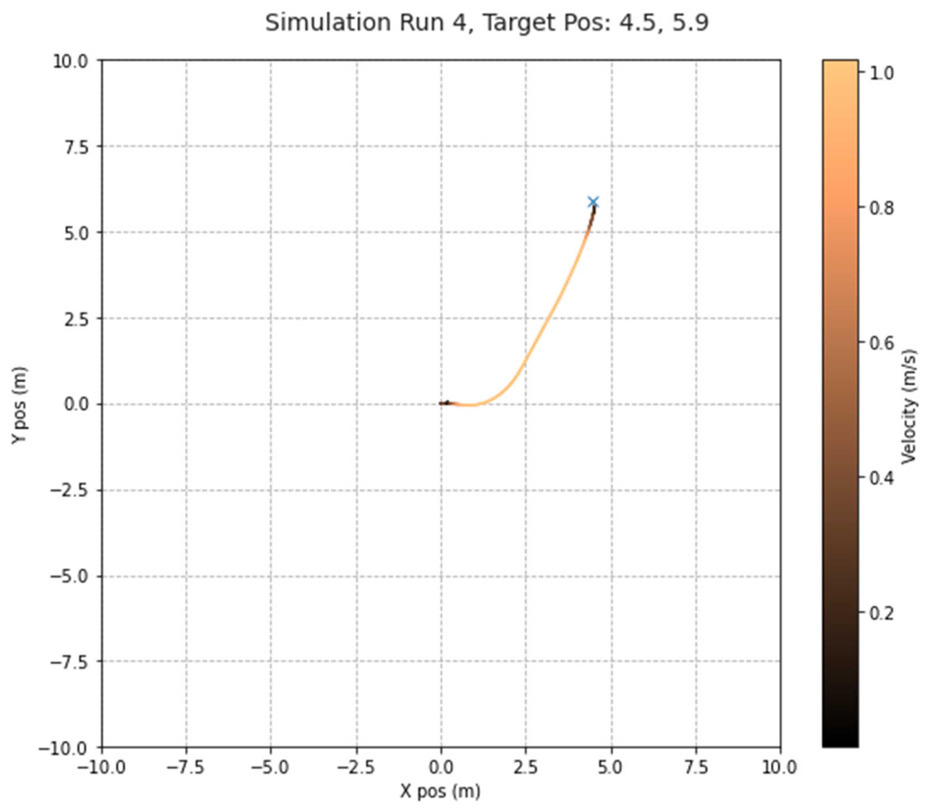 Robotics 12 00115 g006