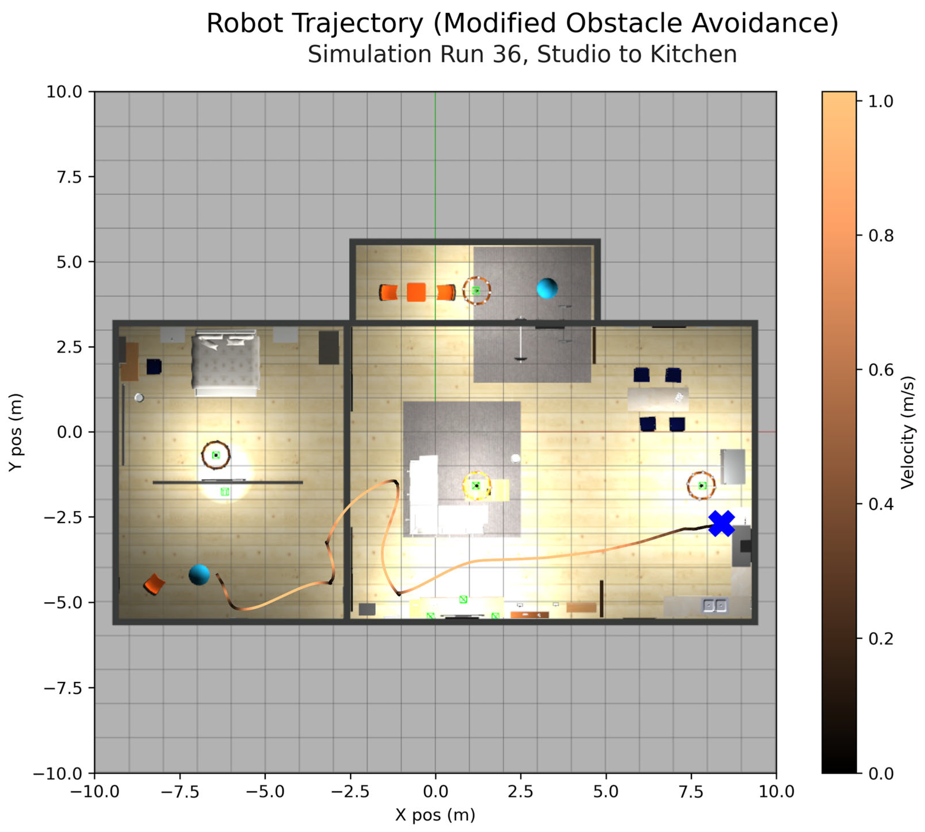 Robotics 12 00115 g007