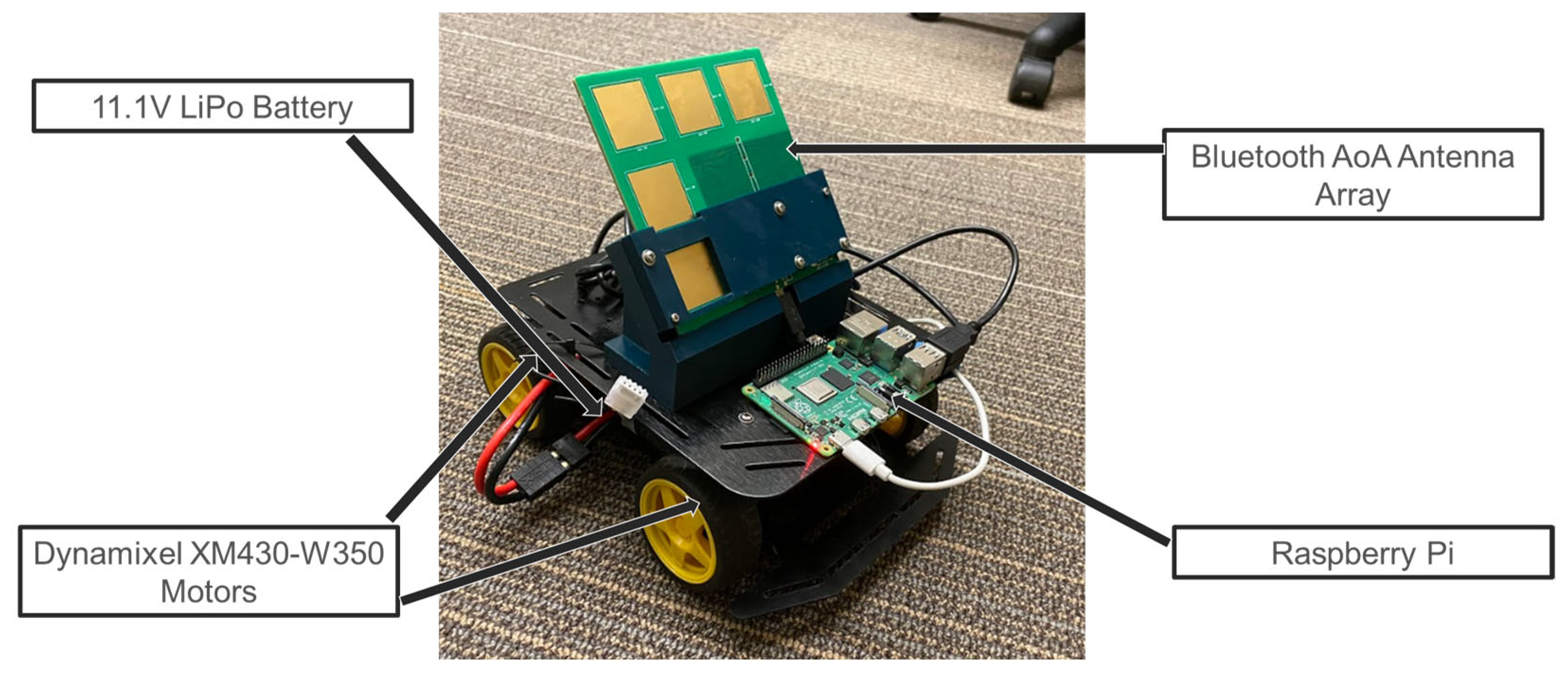 Robotics 12 00115 g008