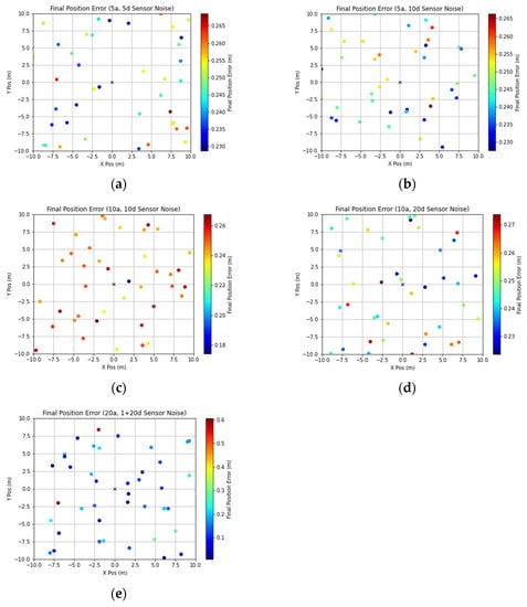 Robotics 12 00115 g0a1 550