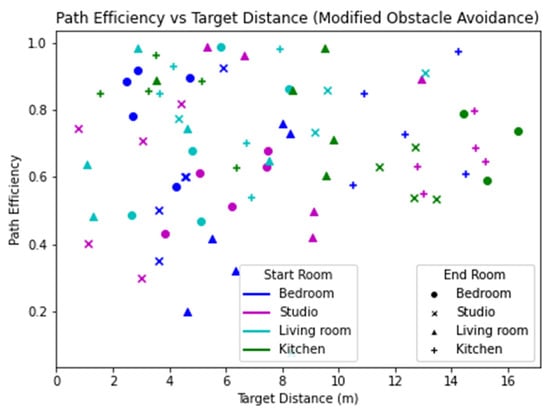 Robotics 12 00115 g0a10 550