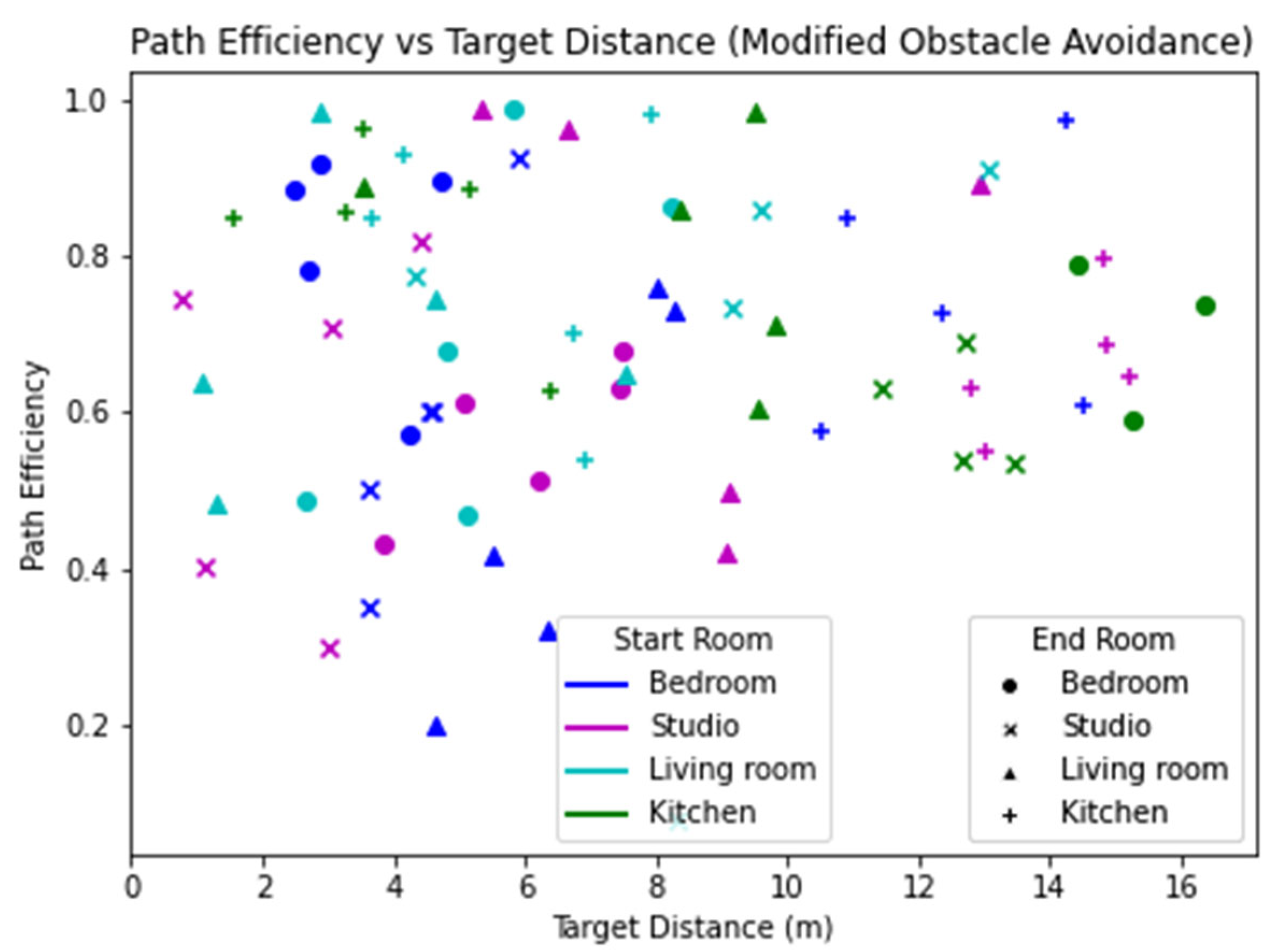Robotics 12 00115 g0a10