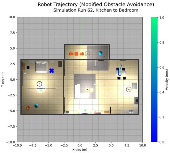 Robotics 12 00115 g0a11 550
