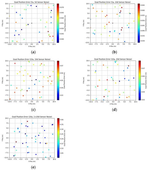 Robotics 12 00115 g0a2 550