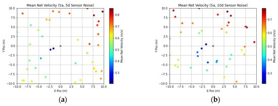 Robotics 12 00115 g0a3a 550