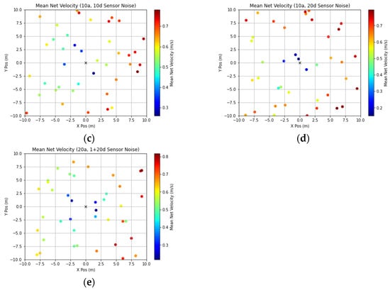 Robotics 12 00115 g0a3b 550