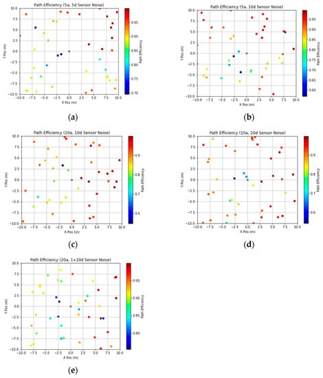 Robotics 12 00115 g0a4 550