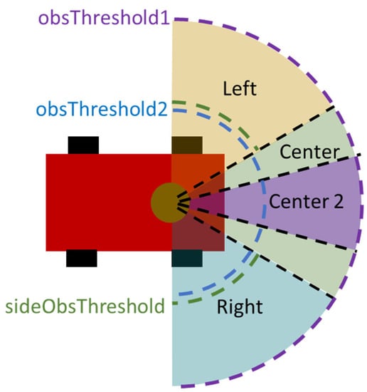 Robotics 12 00115 g0a5 550