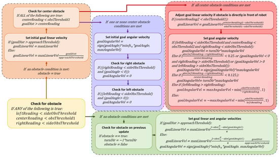 Robotics 12 00115 g0a6 550