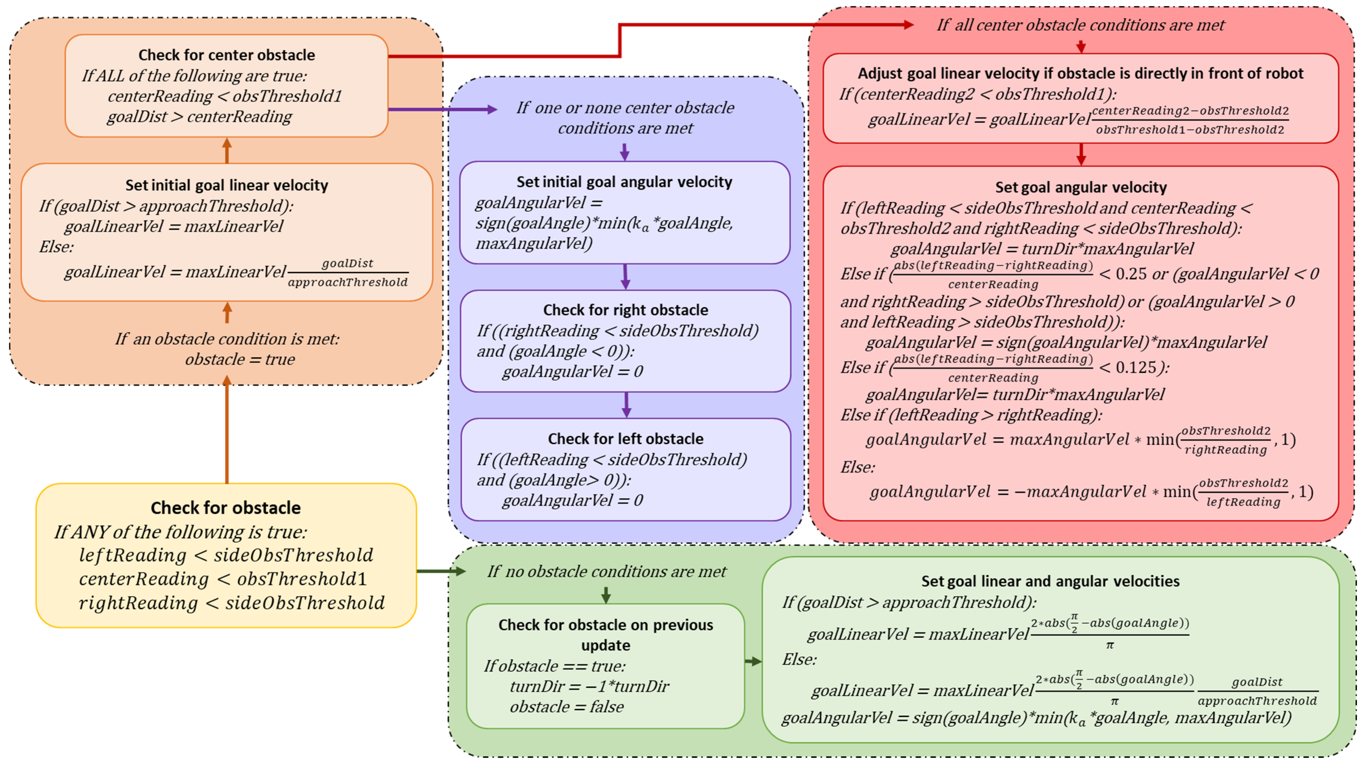 Robotics 12 00115 g0a6