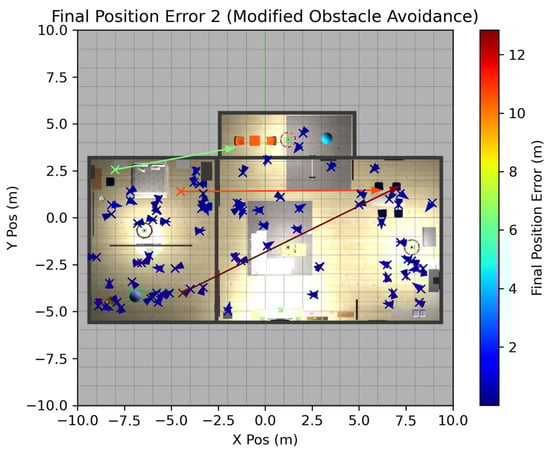 Robotics 12 00115 g0a7 550