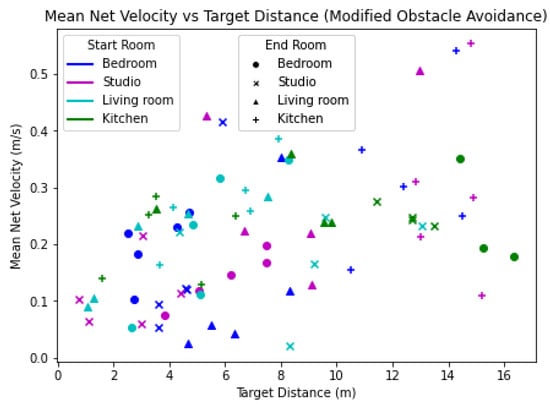 Robotics 12 00115 g0a9 550