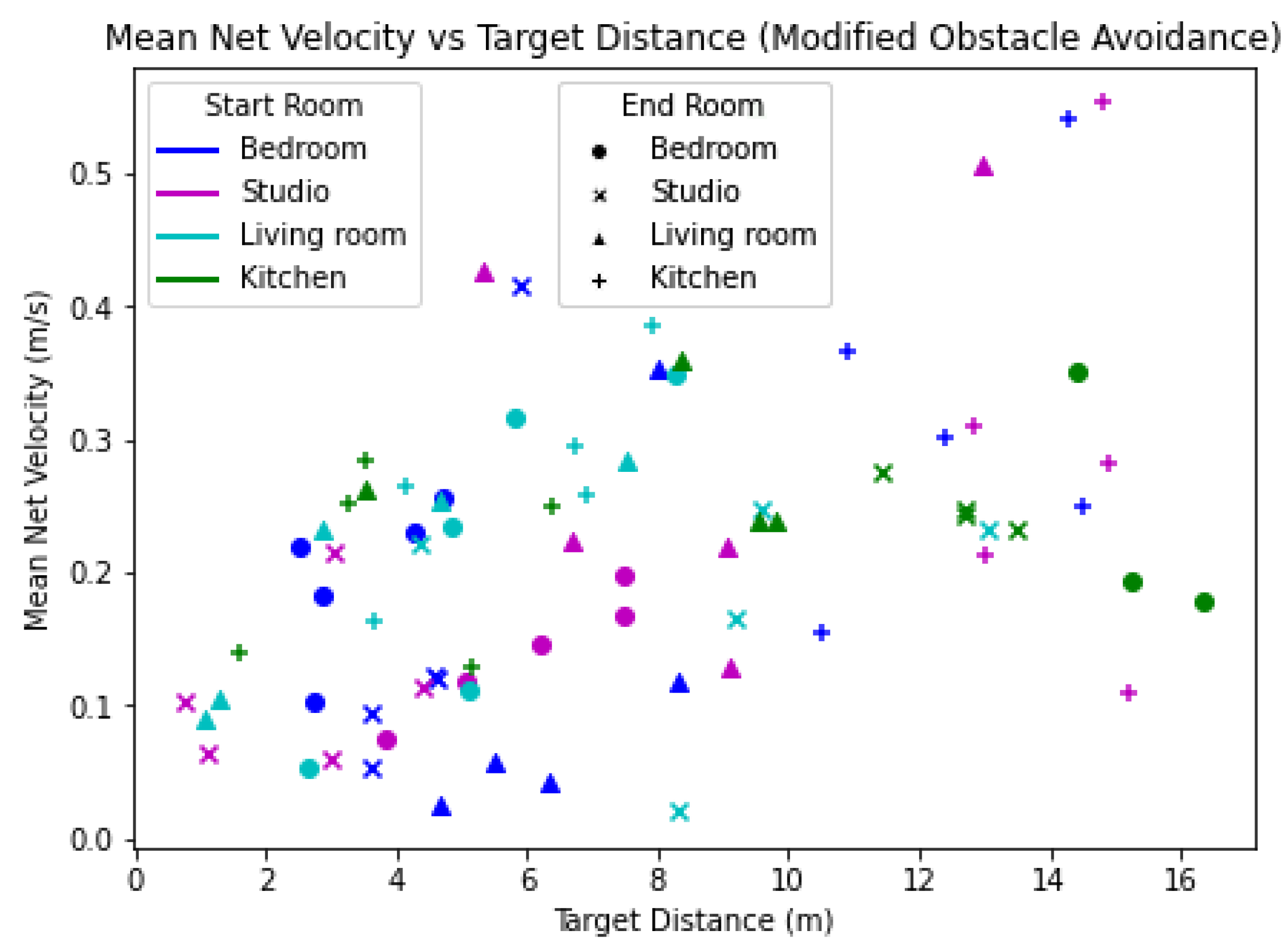 Robotics 12 00115 g0a9