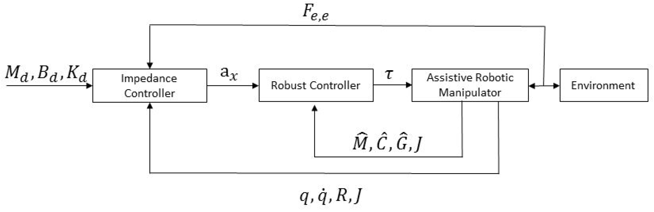 Robotics 12 00116 g003