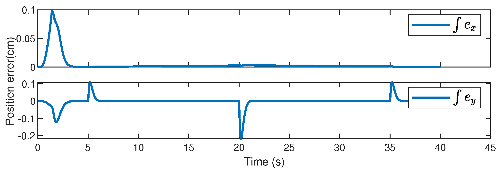 Robotics 12 00116 g006