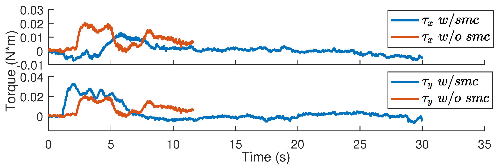Robotics 12 00116 g016