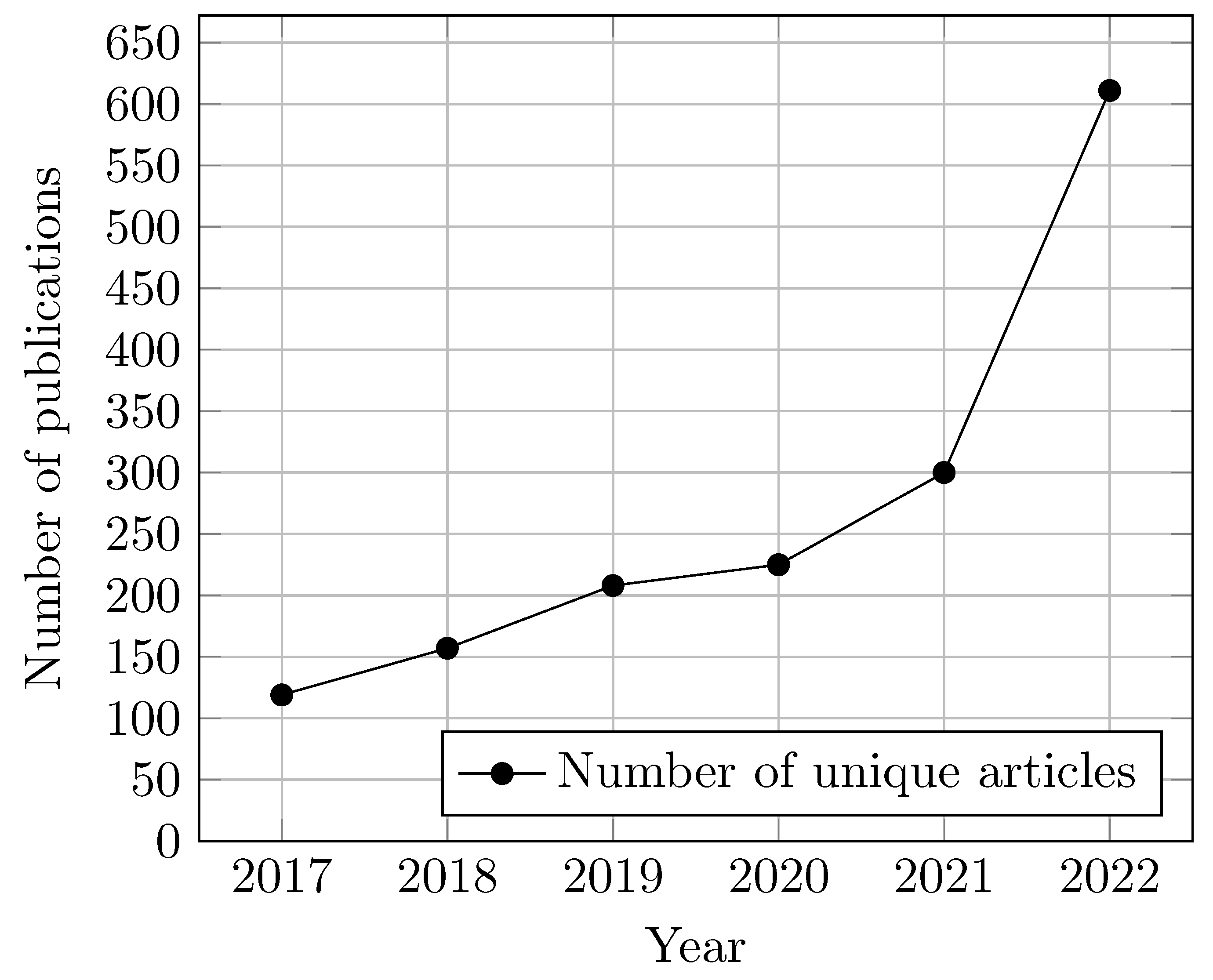 Robotics 12 00117 g004