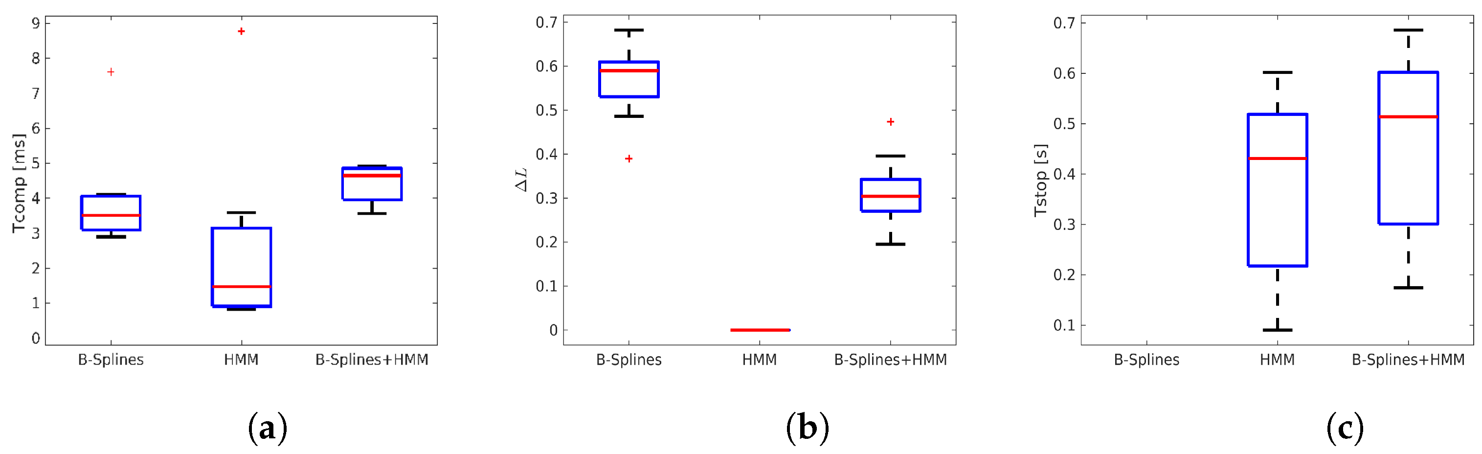 Robotics 12 00118 g008