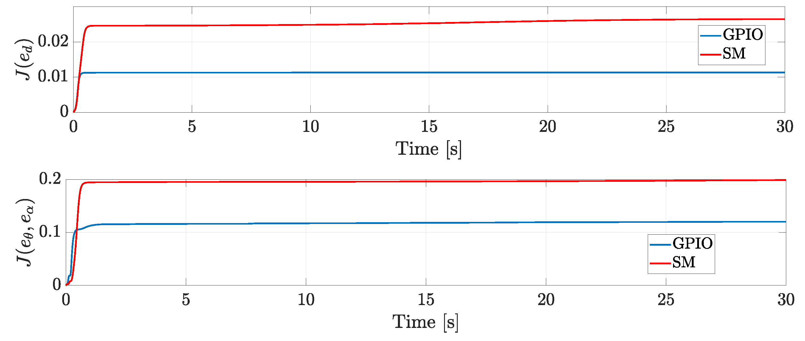 Robotics 12 00122 g006