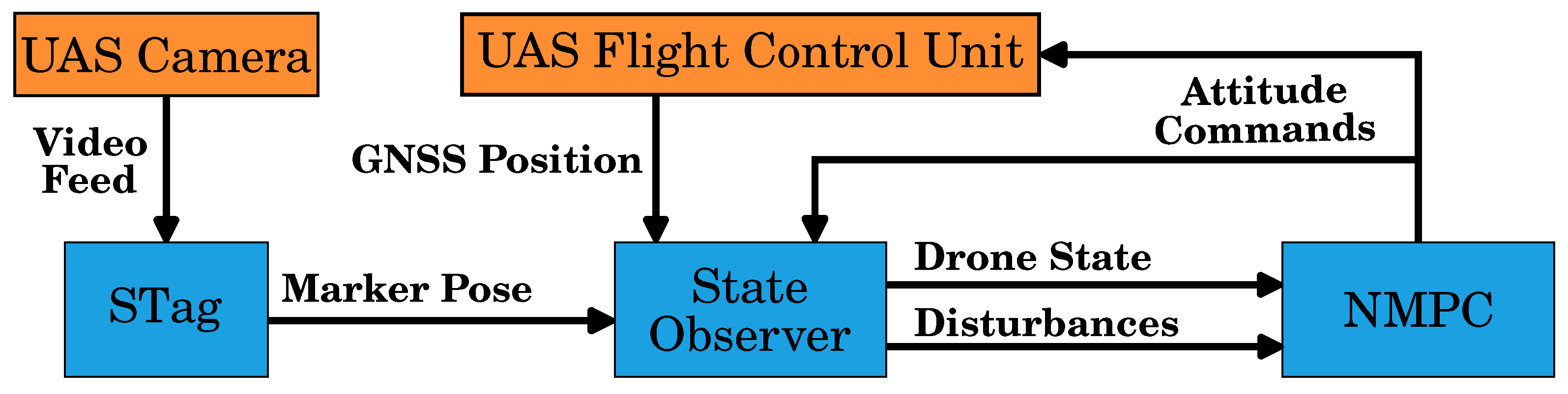 Robotics 12 00123 g002