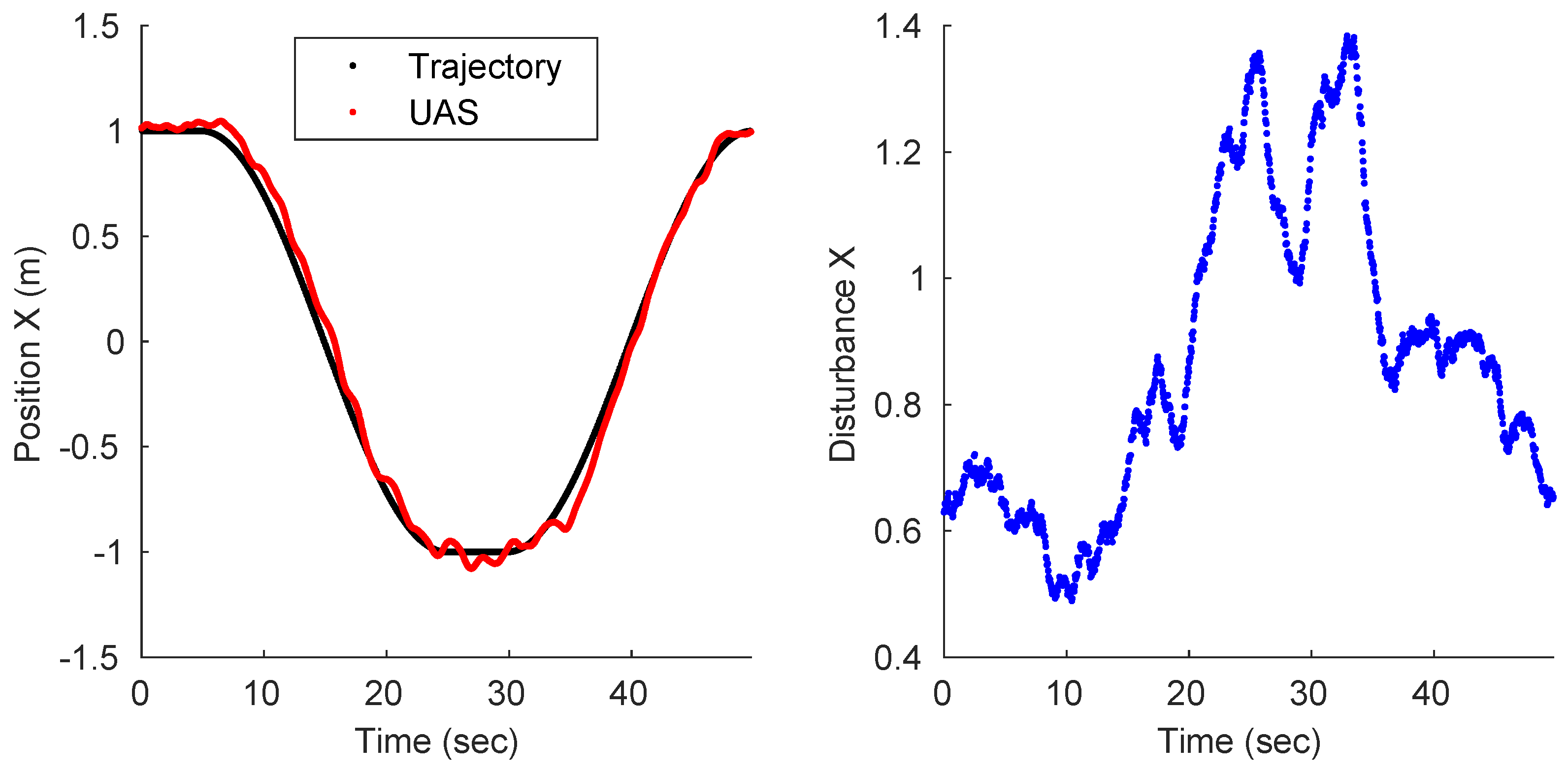 Robotics 12 00123 g007