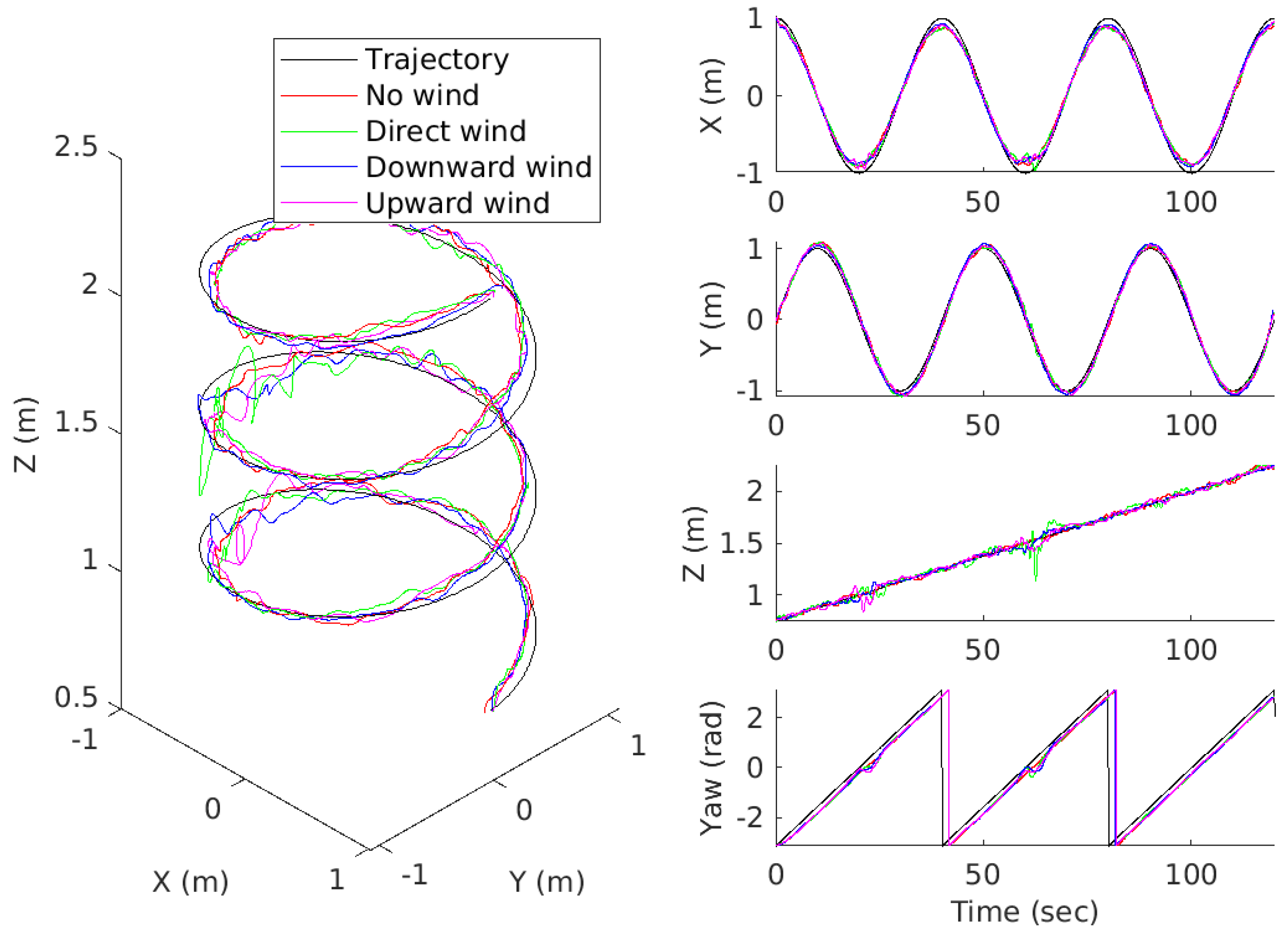 Robotics 12 00123 g009