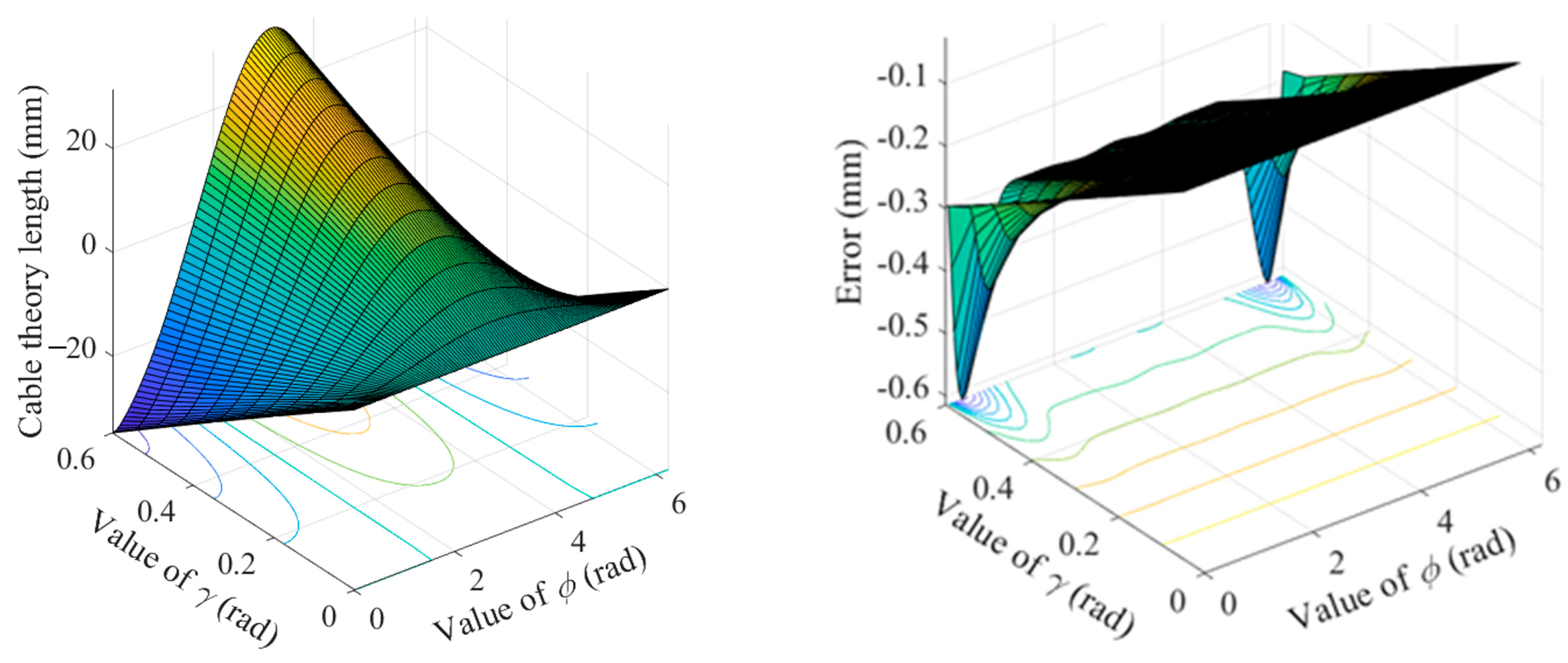 Robotics 12 00126 g005