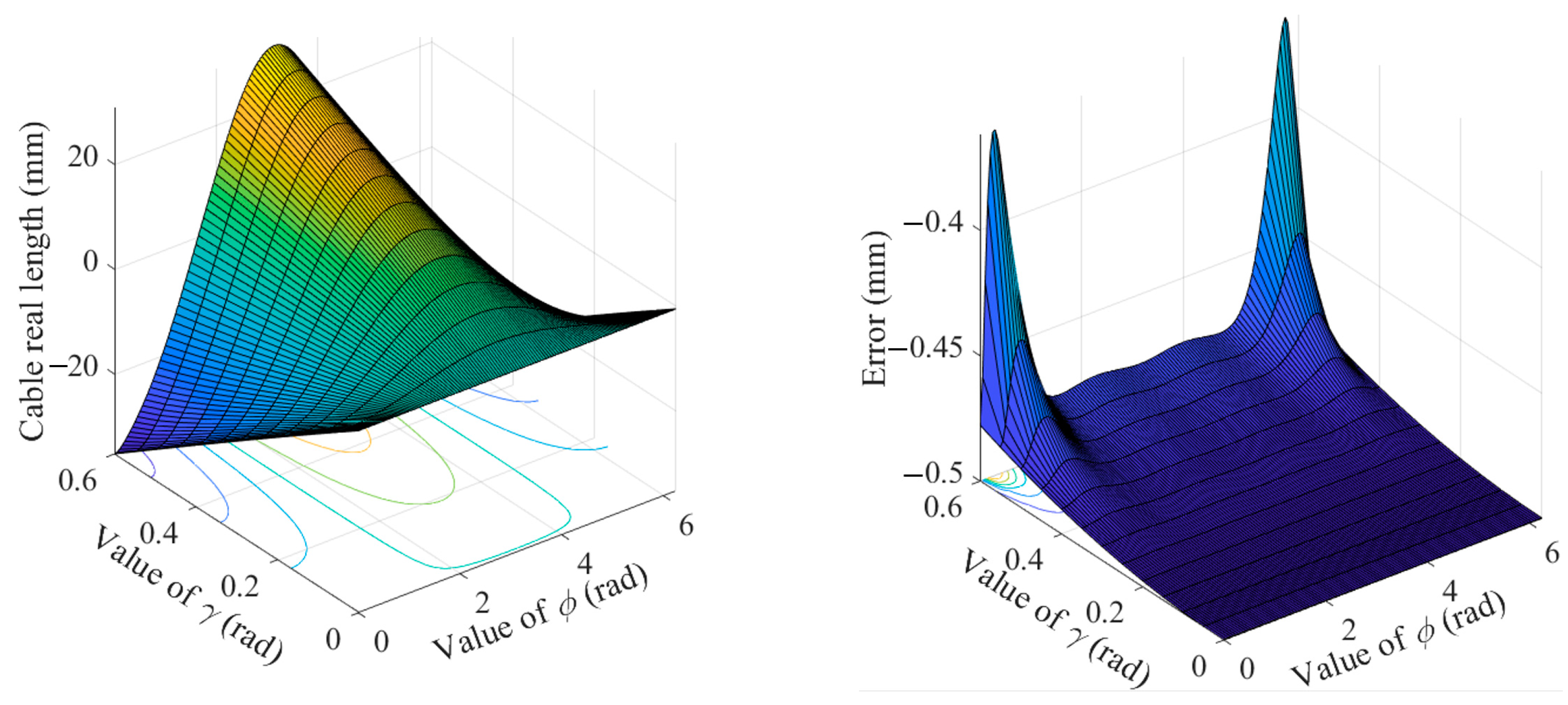 Robotics 12 00126 g006