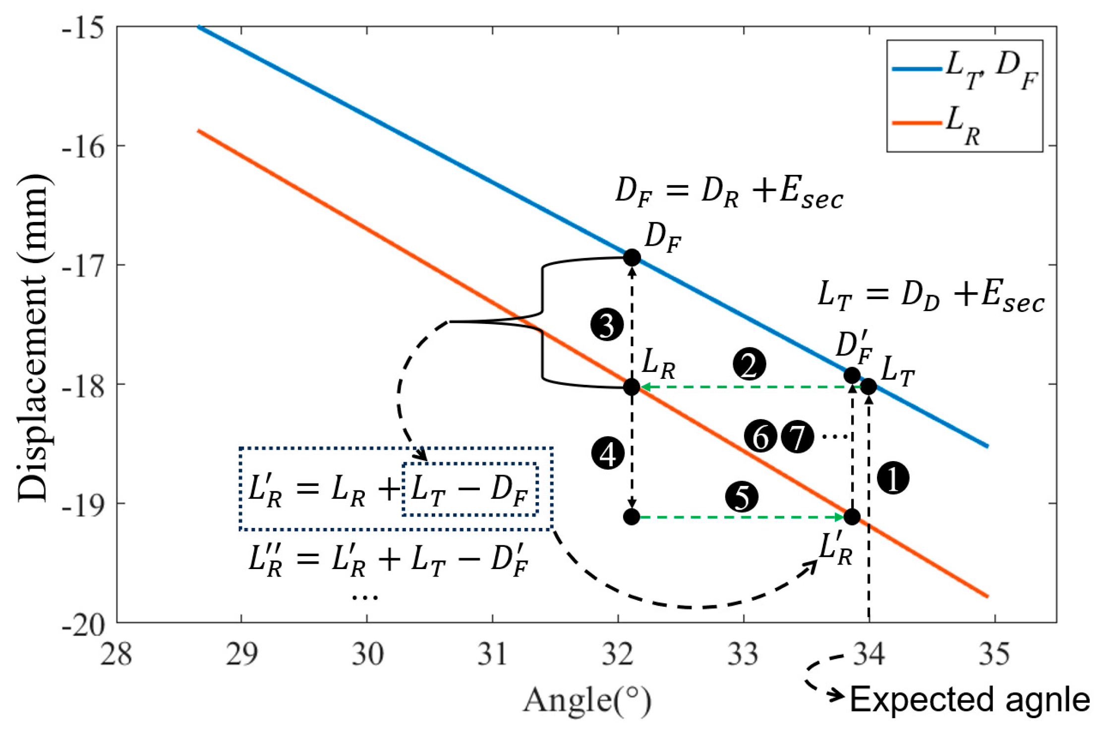 Robotics 12 00126 g008