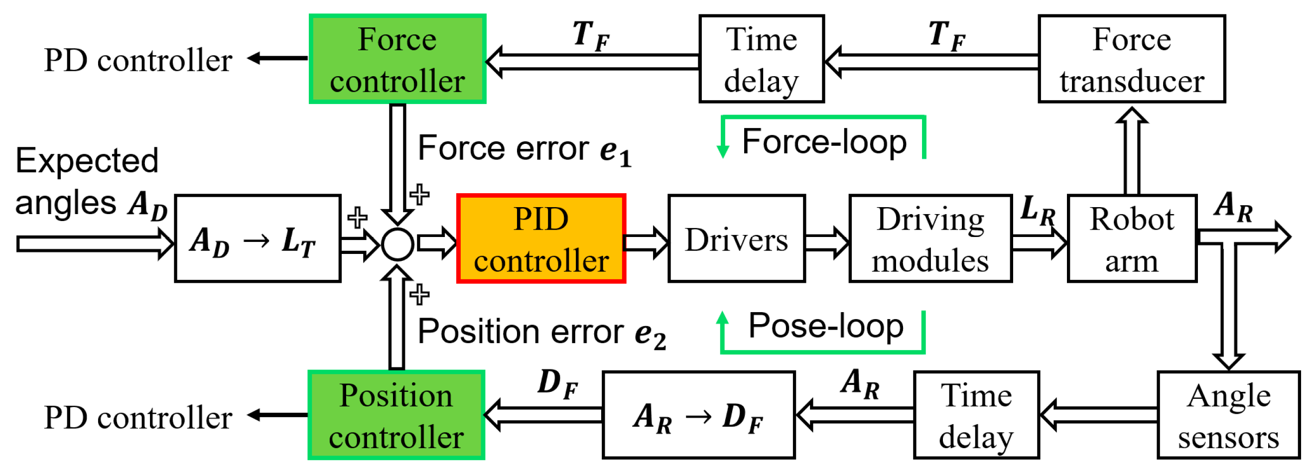 Robotics 12 00126 g009