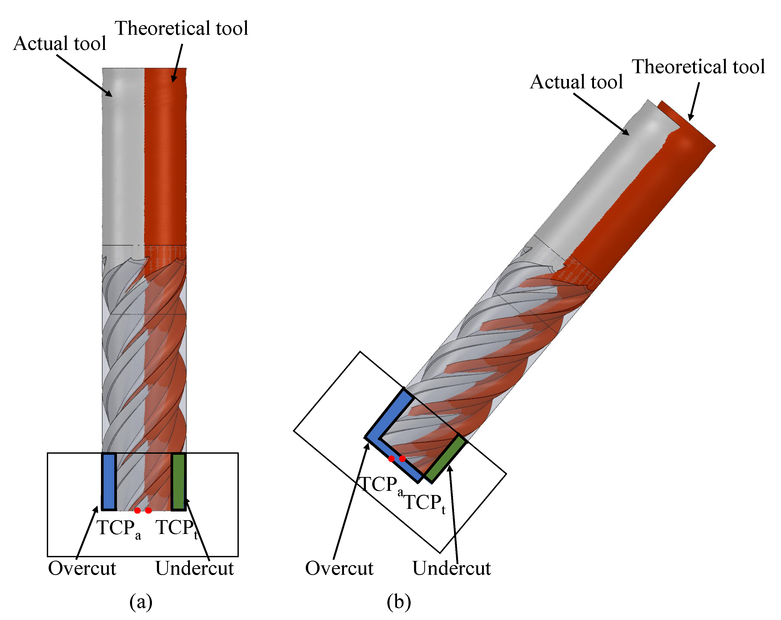 Robotics 12 00129 g004