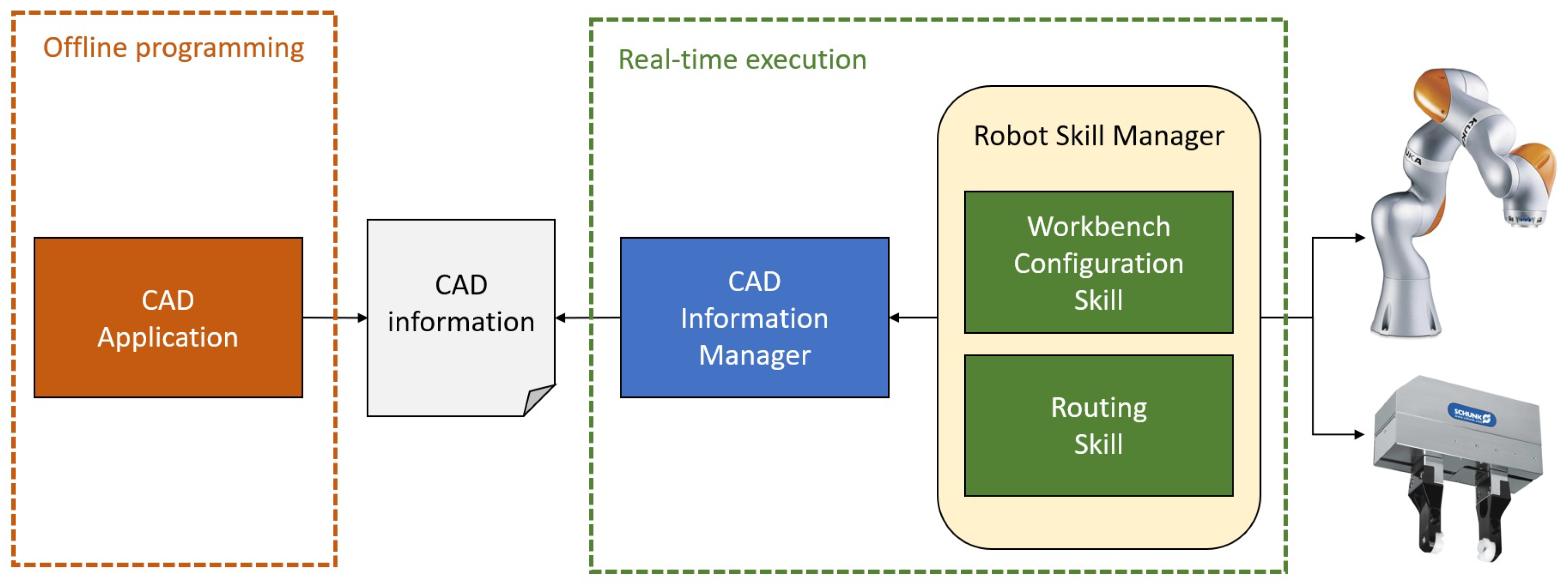Robotics 12 00130 g002