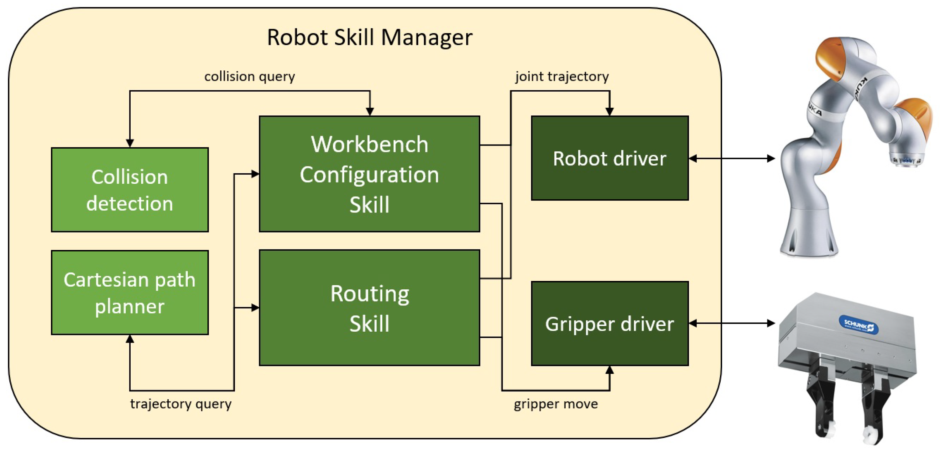 Robotics 12 00130 g007