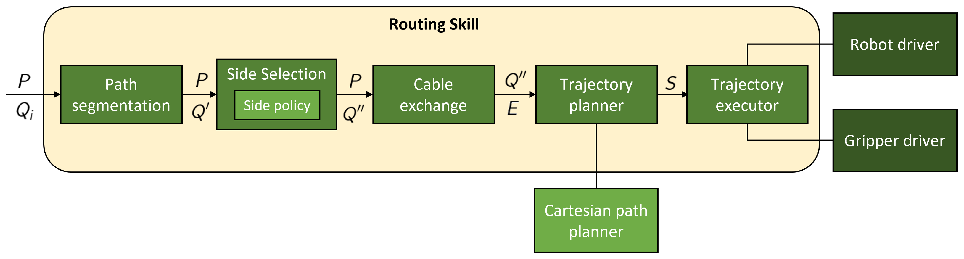 Robotics 12 00130 g010
