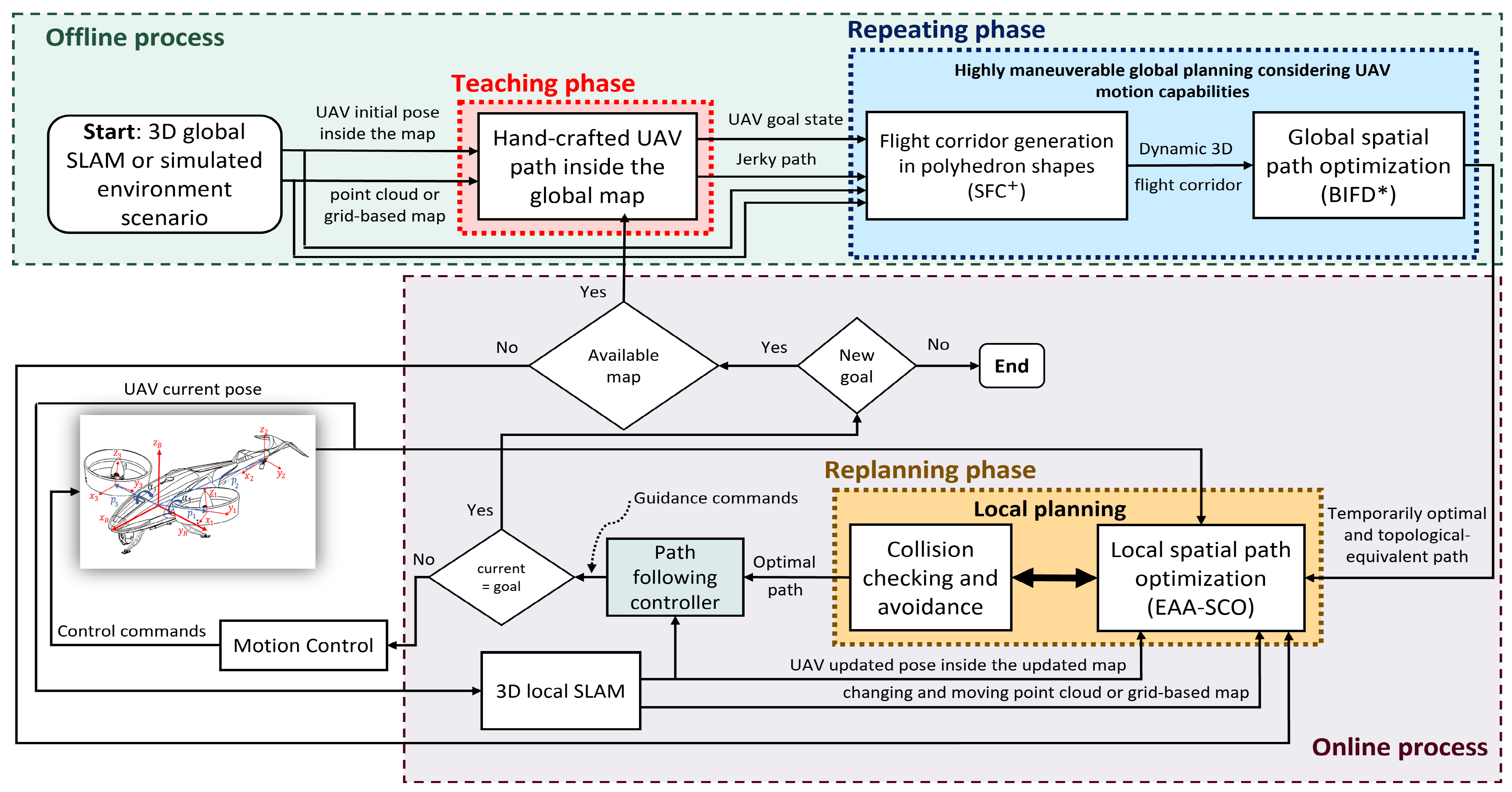 Robotics 12 00134 g002