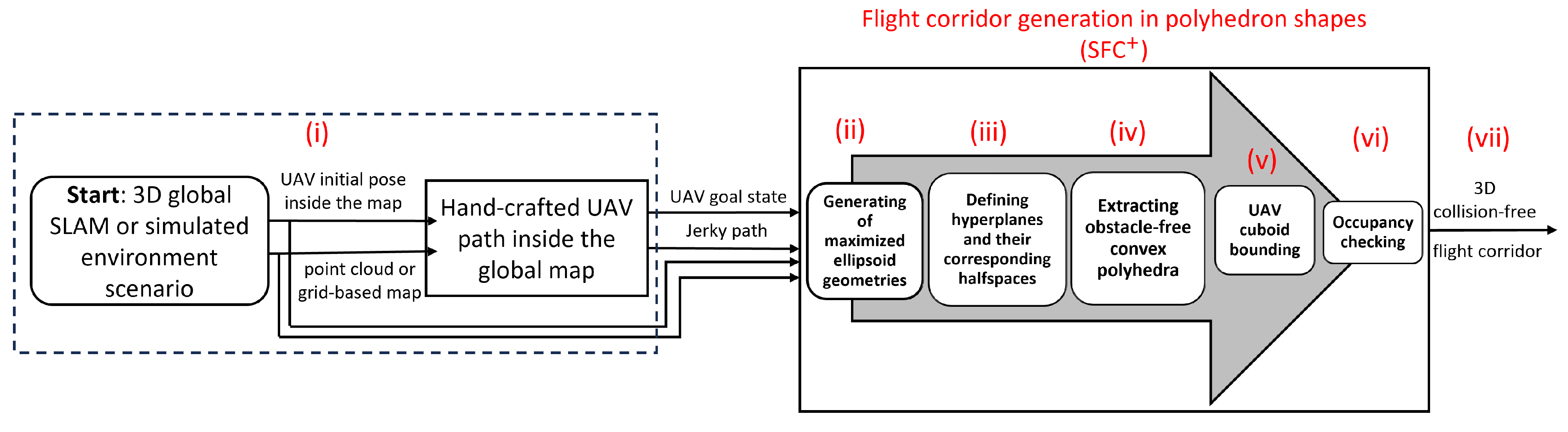 Robotics 12 00134 g003
