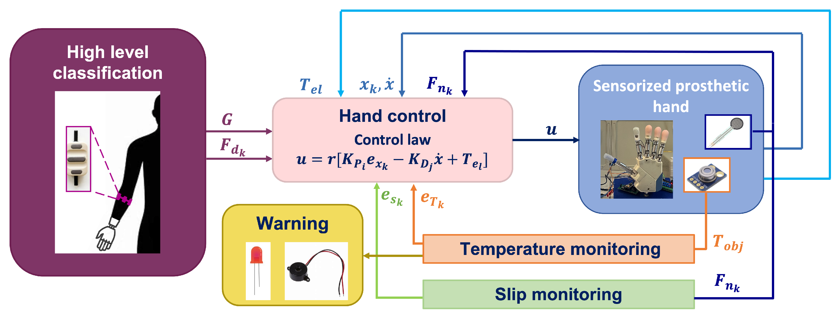 Robotics 12 00136 g003